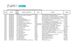 (Bachillerato Científico Y Técnico). Listado De Instituciones Educativas