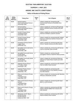 Notice of Situation of Polling Places (Airdrie and Shotts)