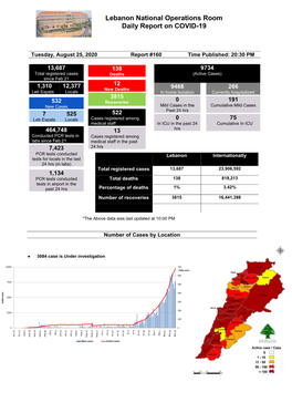 Lebanon National Operations Room Daily Report on COVID-19