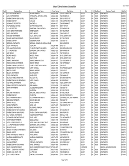 City of Gilroy Business License List Date: 1/16/2014