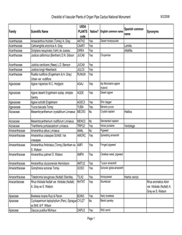 Checklist of Vascular Plants of Organ Pipe Cactus National Monument 9/2/2008
