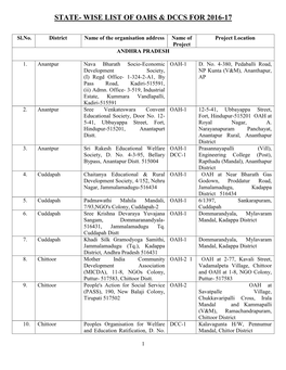 State- Wise List of Oahs & Dccs for 2016-17