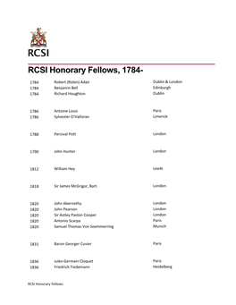 RCSI Honorary Fellows, 1784