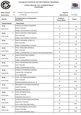 ITI THALTEJ Date of Exam 19/11/2008