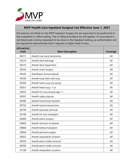 MVP Health Care Inpatient Surgical List Effective June 1, 2021