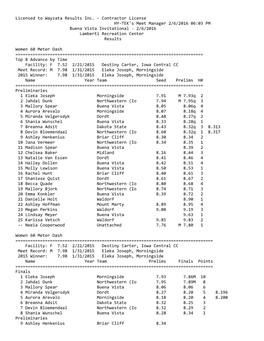 Licensed to Wayzata Results Inc. ‐ Contractor License HY‐TEK's Meet Manager 2/6/2016 06:03 PM Buena Vista Invitational ‐ 2/6/2016 Lamberti Recreation Center Results