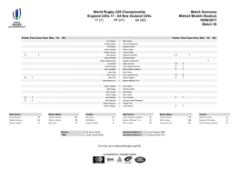 World Rugby U20 Championship Match Summary England U20s 17 - 64 New Zealand U20s Mikheil Meskhi Stadium 17 (7) FT (HT) 64 (40) 18/06/2017 Match 30