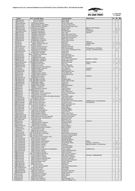 Big Game Parks Tree Species List