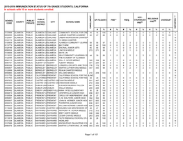 2015-2016 IMMUNIZATION STATUS of 7Th GRADE STUDENTS, CALIFORNIA in Schools with 10 Or More Students Enrolled