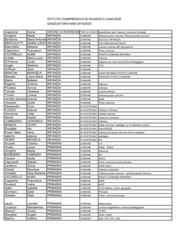 Istituto Comprensivo Di Rivarolo Canavese Graduatoria Mad 2019/2020