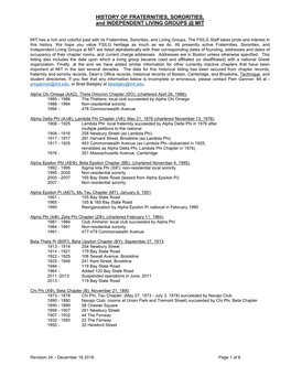 HISTORY of FRATERNITIES, SORORITIES, and INDEPENDENT LIVING GROUPS @ MIT