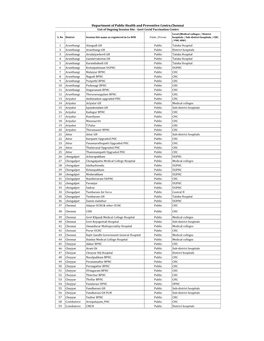 Department of Public Health and Preventive Centre,Chennai List of Ongoing Session Site - Govt Covid Vaccination Centre Level (Medical Colleges / District S