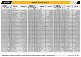 Midweek Football Results Midweek Football