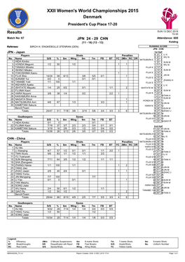 XXII Women's World Championships 2015 Denmark President's Cup Place 17-20