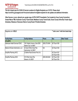 Final Vaccine Transit List V20210221.Xlsx