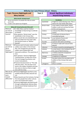 History Topic: Florence Nightingale and Mary Seacole Year: 2 Strand