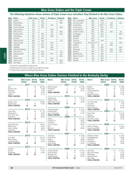 Blue Grass Stakes and the Triple Crown Where Blue