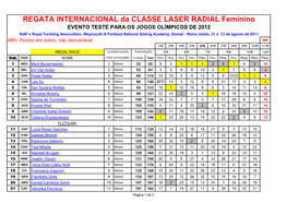 REGATA INTERNACIONAL Da CLASSE LASER RADIAL Feminino