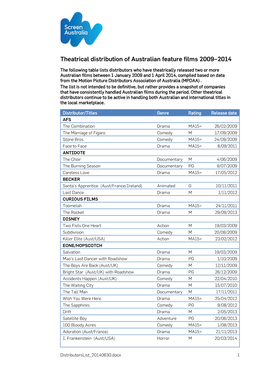 Theatrical Distribution of Australian Feature Films 2009–2014