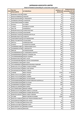 Jaiprakash Associates Limited