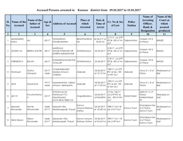 Accused Persons Arrested in Kannur District from 09.04.2017 to 15.04.2017