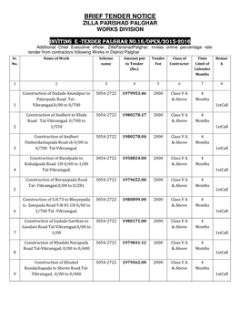 Brief Tender Notice Zilla Parishad Palghar Works Division