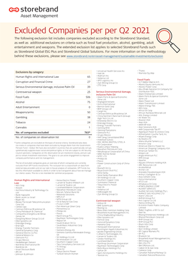 Excluded Companies Per Per Q2 2021