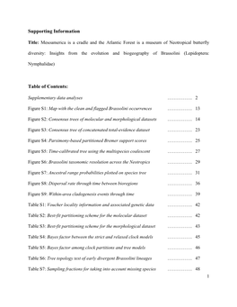 Supporting Information Table of Contents