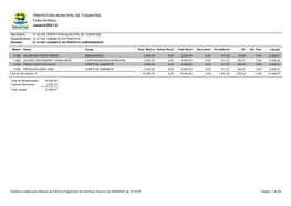 PREFEITURA MUNICIPAL DE TONANTINS Folha Sintética Janeiro/2021-0