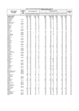 Table -24 Selected Housing Characteristics of Rural Localities Name of Mauza / Deh / Village / Settlment Hadbast Number / Deh N