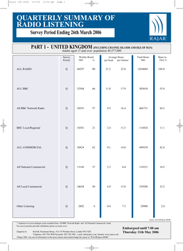 Quarterly Summary of Radio Listening Part 2