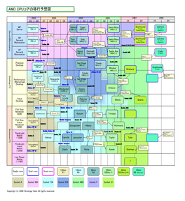 Visio-Amd Cpu