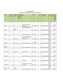 FY 2011 Dividend 2008-09