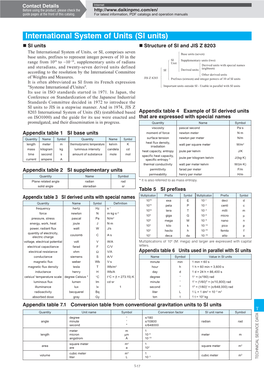 International System of Units (SI Units)  SI Units  Structure of SI and JIS Z 8203