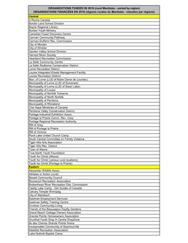 ORGANIZATIONS FUNDED in 2018 (Rural Manitoba