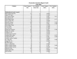 F20 Fraternity/Sorority Report Card