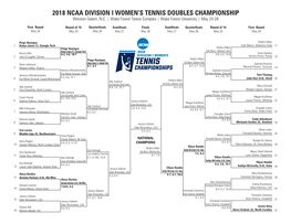 2018 Ncaa Division I Women's Tennis Doubles Championship