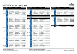 Ergebnisse Wettprogramm Plus