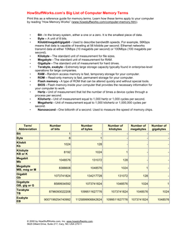 Howstuffworks.Com's Big List of Computer Memory Terms