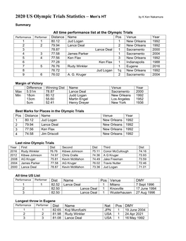 2020 US Olympic Trials Statistics – Men’S HT by K Ken Nakamura