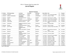 FIFA U-17 Women's World Cup Jordan 2016 List of Players