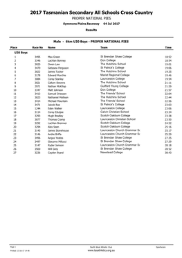 2017 Tasmanian Secondary All Schools Cross Country PROPER NATIONAL PIES Symmons Plains .Raceway 04 Jul 2017