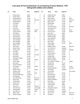 Lots West of Fort Cumberland, As Surveyed by Francis Deakins, 1787 Listing Both Settlers and Soldiers