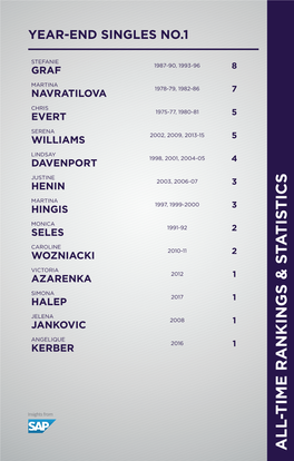 All -Time Rankings & S Ta Tis Tics