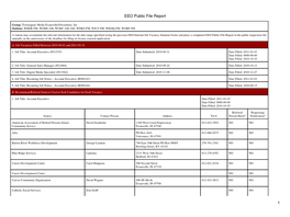 EEO Public File Report