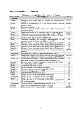 Tableau De Correspondance Des Numéros De Figures