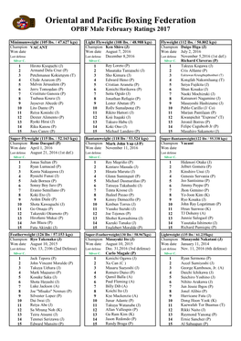 Male February Ratings 2017