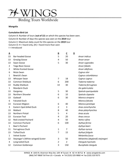 Bird List Column A: Number of Tours (Out of 13) on Which This Species Has Been Seen