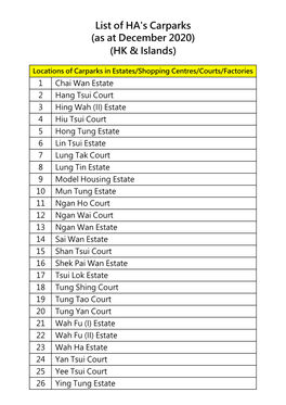 List of HA's Carparks (As at December 2020) (HK & Islands)