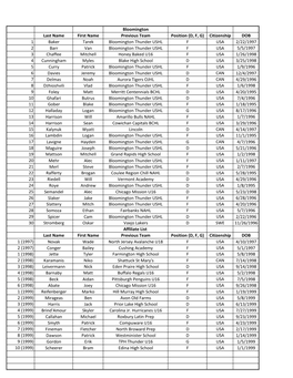 Citizenship DOB 1 Baker Tarek Bloomington Thunder USHL F USA 2